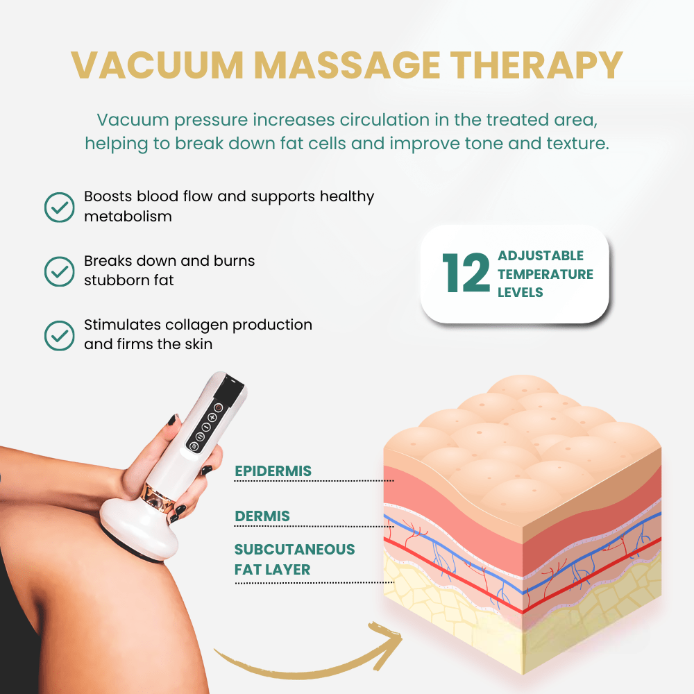 CelluWave™ Skin Stimulator