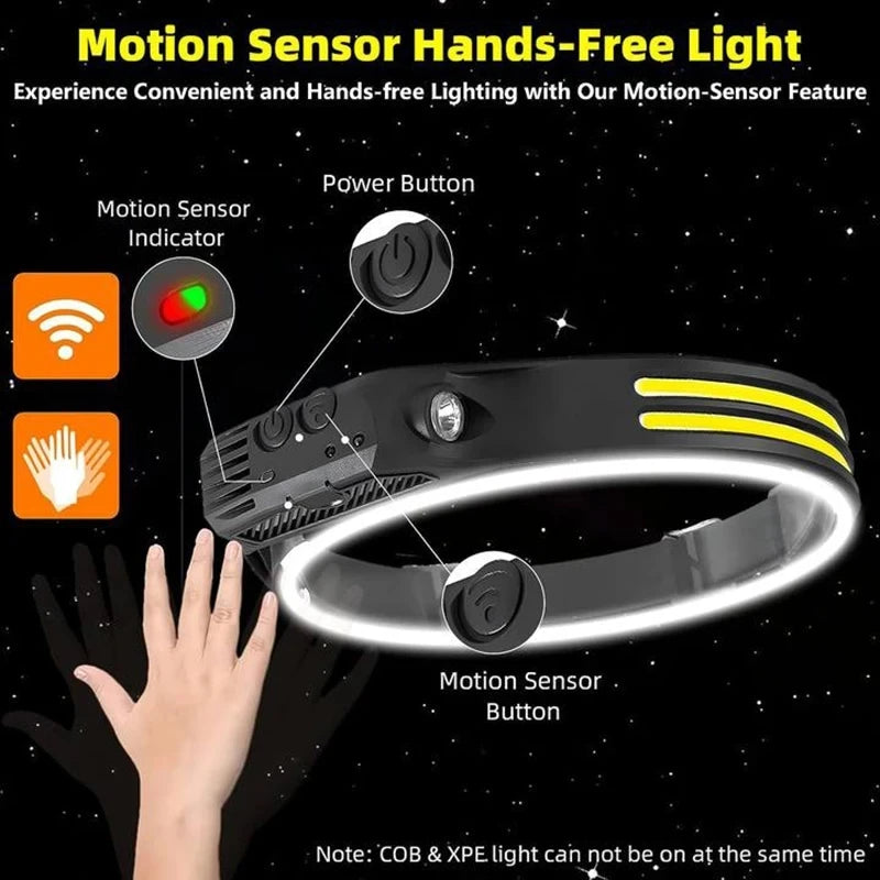 LuminWide Beam Headlamp