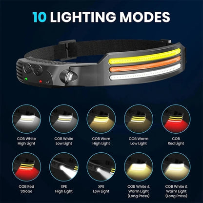 LuminWide Beam Headlamp